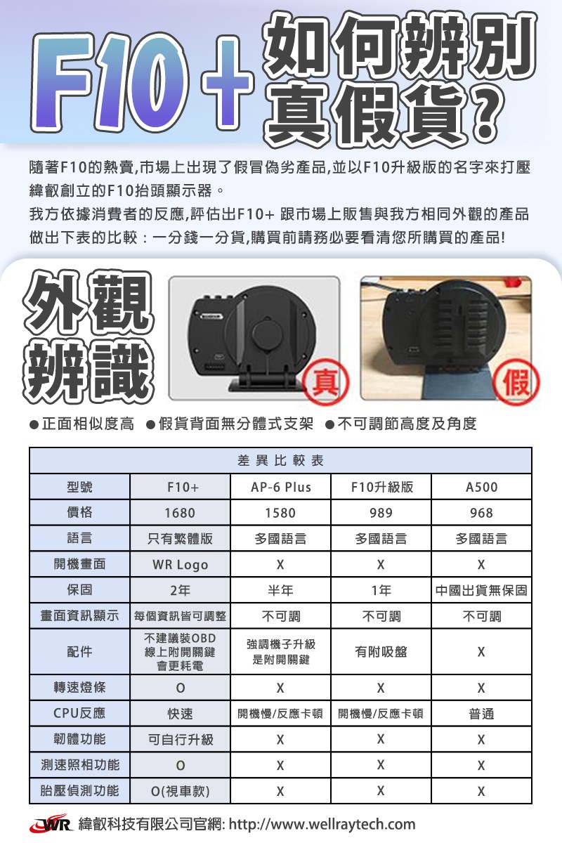 F10+ OBDII GPS 抬頭顯示器 胎壓+測速照相