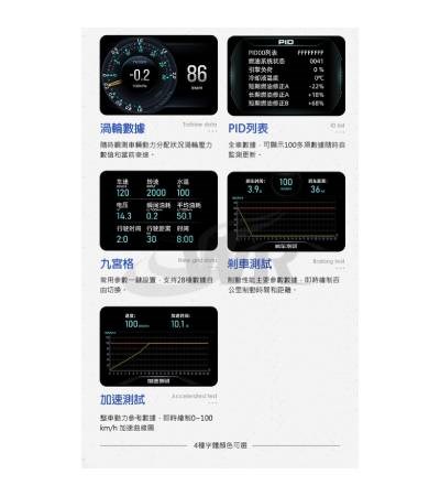 F15 OBDII GPS 抬頭顯示器