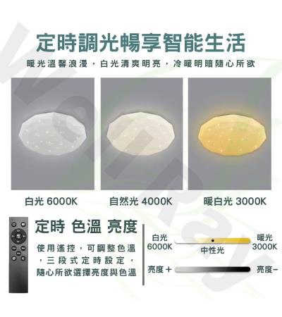 LED 吸頂燈