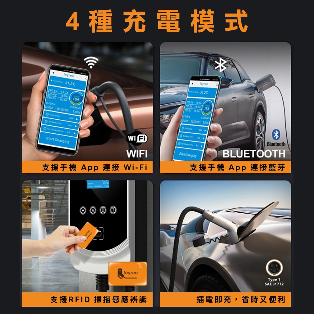 【台灣 菲爾雷】WMTY EV 電動車掛壁式充電樁 Type1 j1772 7.6/9.6/12KW 32/40/50A APP控制電動車 RFID感應卡