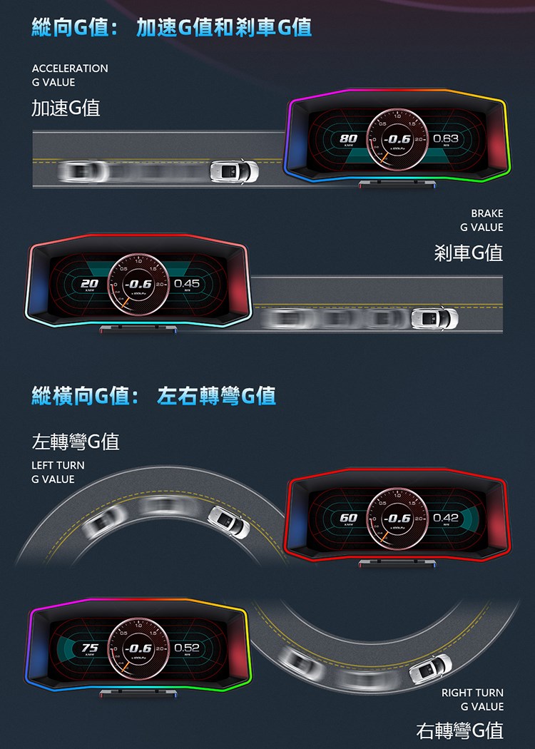 FP4 OBD2 GPS 胎壓+科技執法+測速提醒