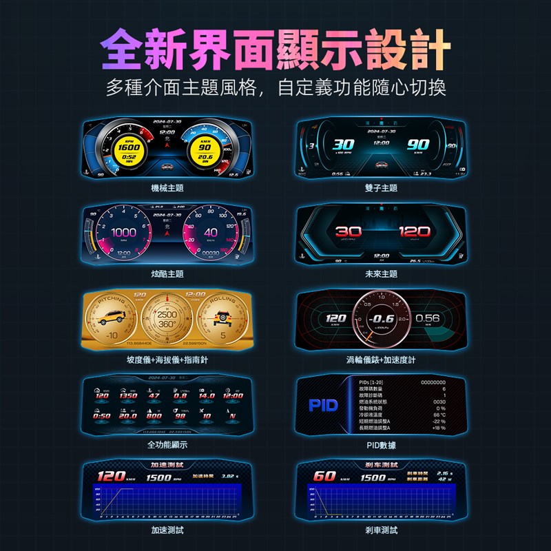 FP4 OBD2 GPS 胎壓+科技執法+測速提醒