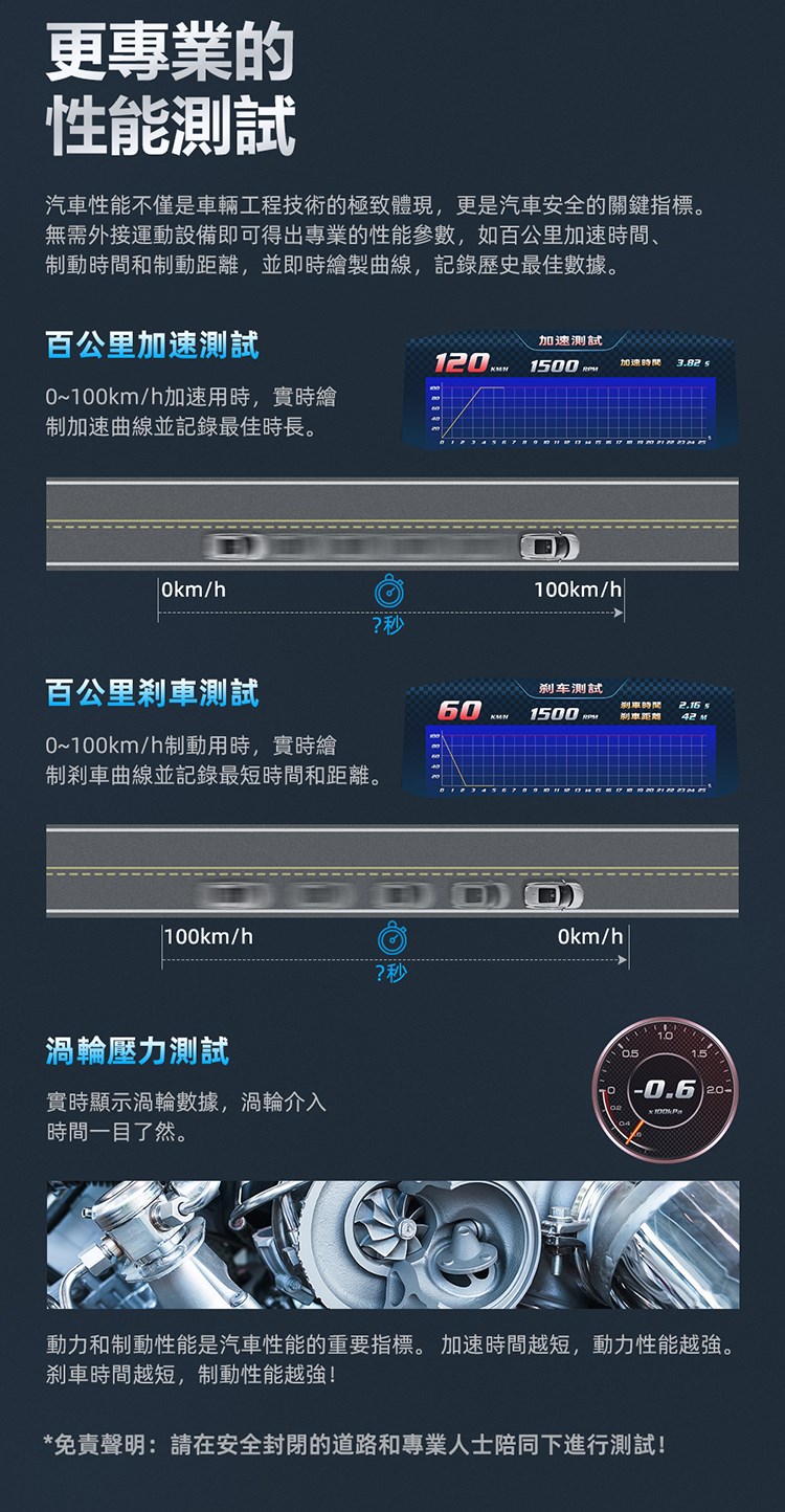 FP4 OBD2 GPS 胎壓+科技執法+測速提醒