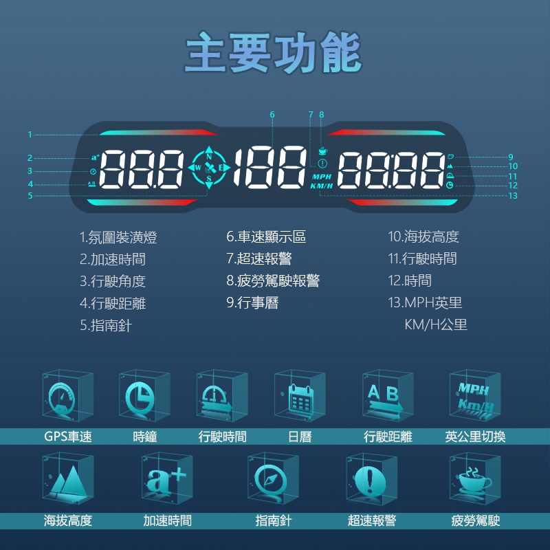 G19 GPS HUD 抬頭顯示器