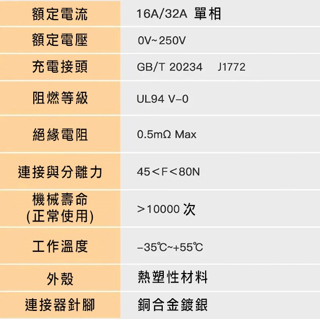 【台灣 菲爾雷】電車充電轉接器 Type2 轉 Type1 32A 