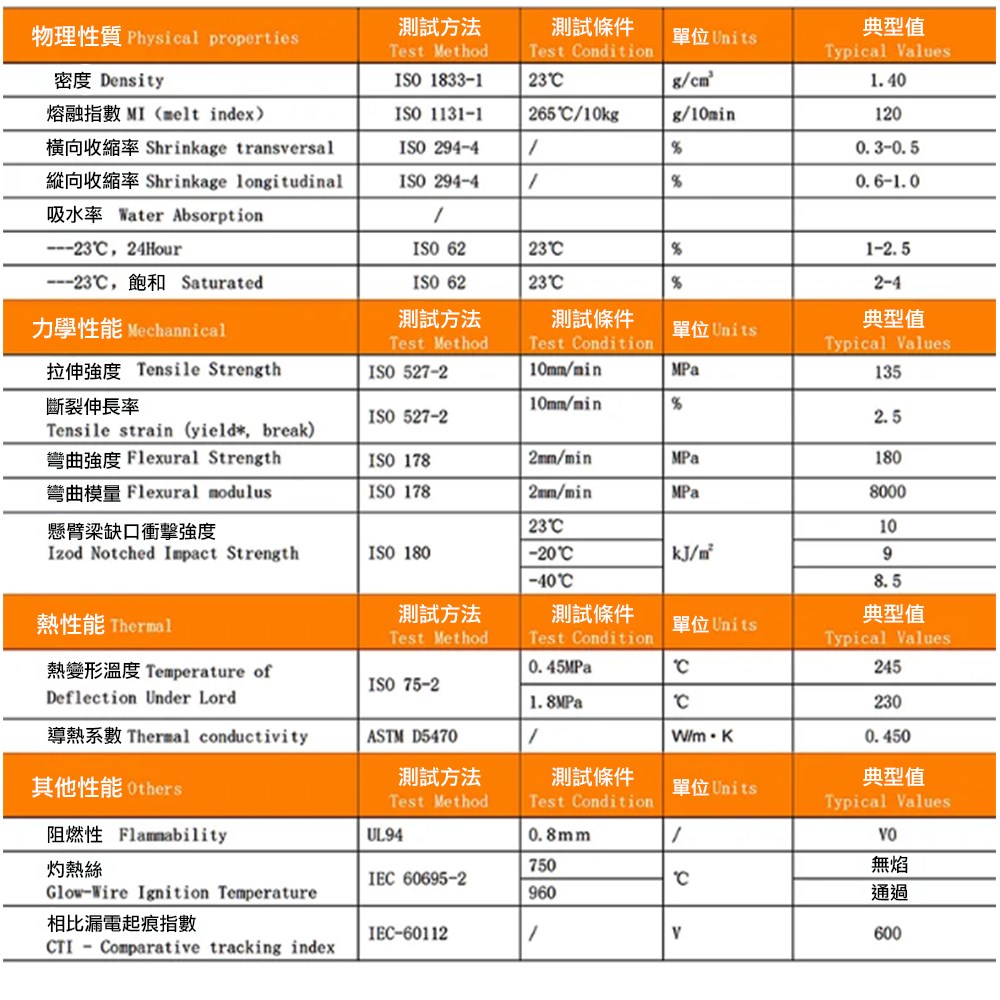 【台灣 菲爾雷】Type1 轉 TESLA( TPC / NACS ) 轉接頭 Type1充電樁轉接頭 TPC轉接頭