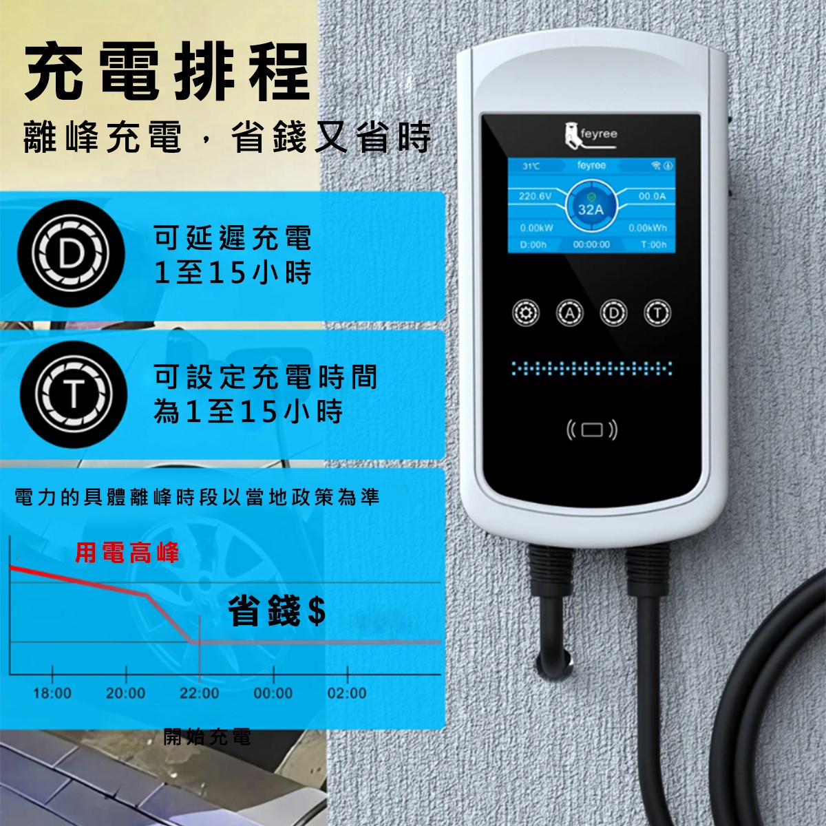 【台灣 菲爾雷】WMTZ白殼掛壁式電動車充電樁 Type1 J1772 4.3吋螢幕 智能控制 充電日誌