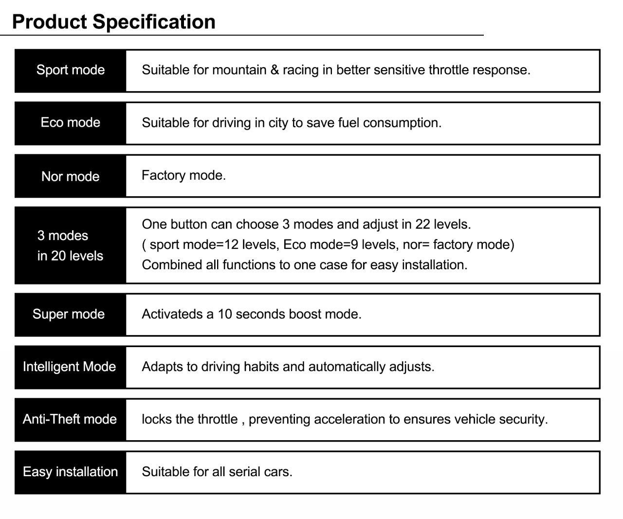 electronic throttle controller  TC-22 product specification
