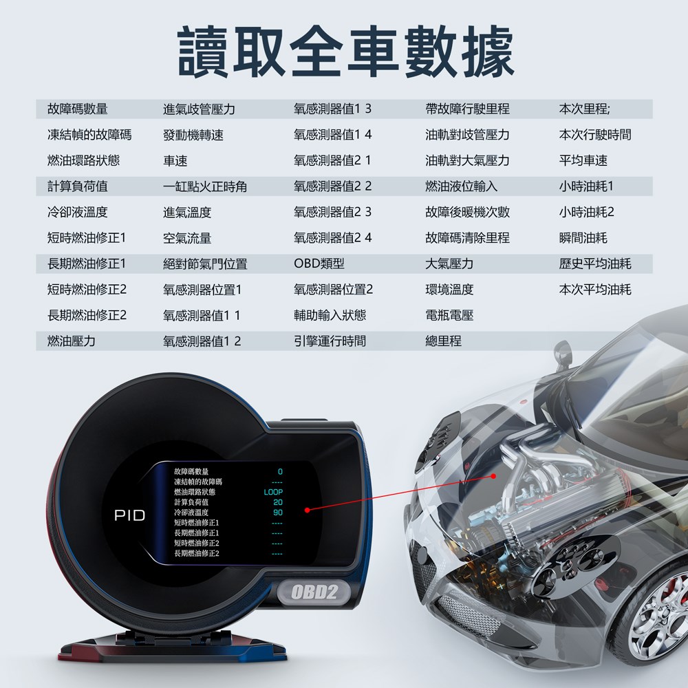 F8 PRO OBD2+GPS Multi-Function Racing Gauge